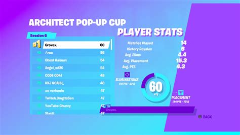 fortnite tracker events leaderboard.